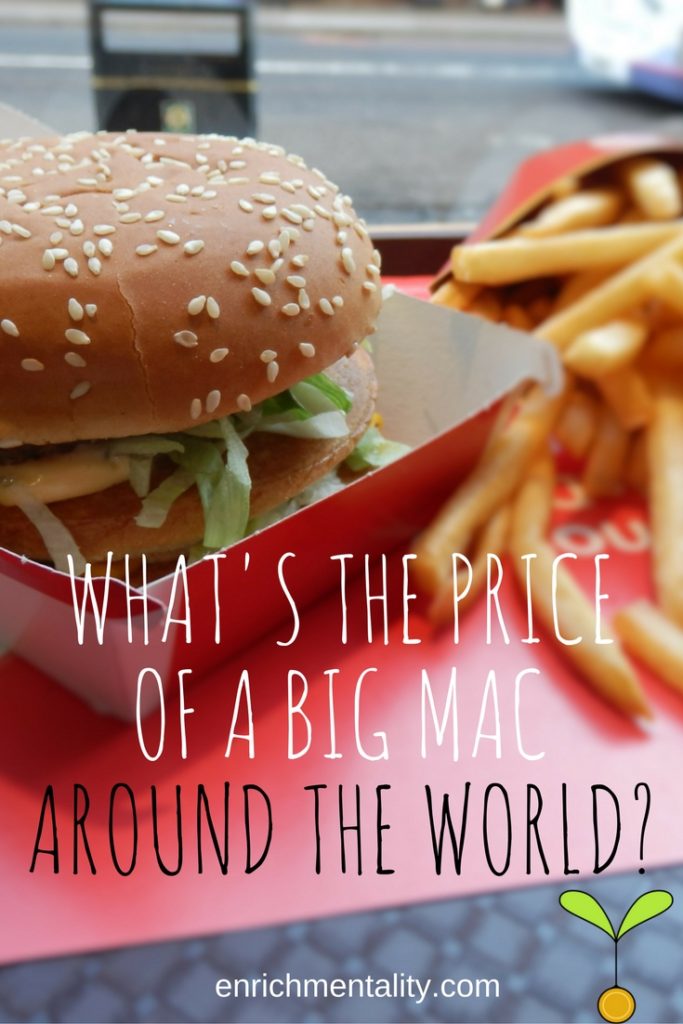 What's the price of a Big Mac
