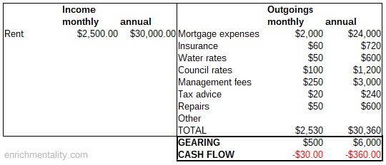 Cash Flow Example