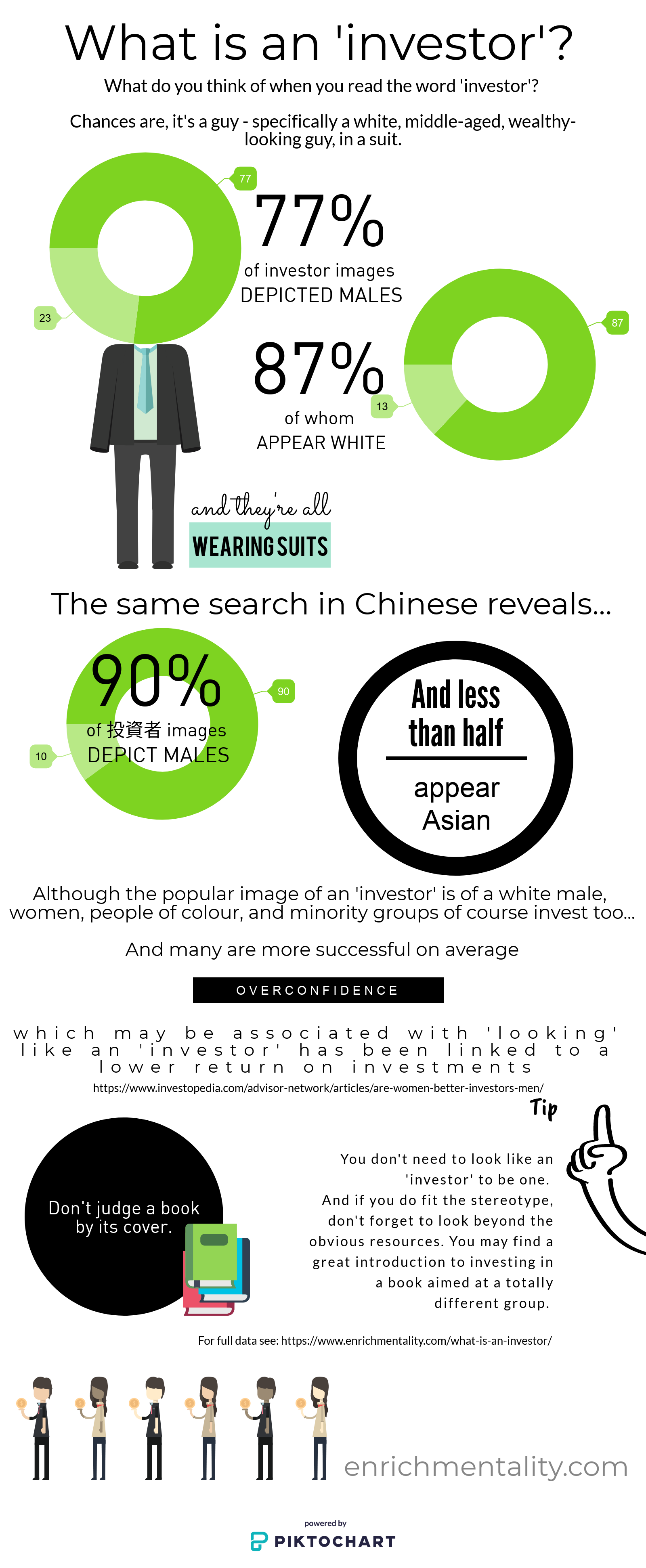 What is an investor infographic