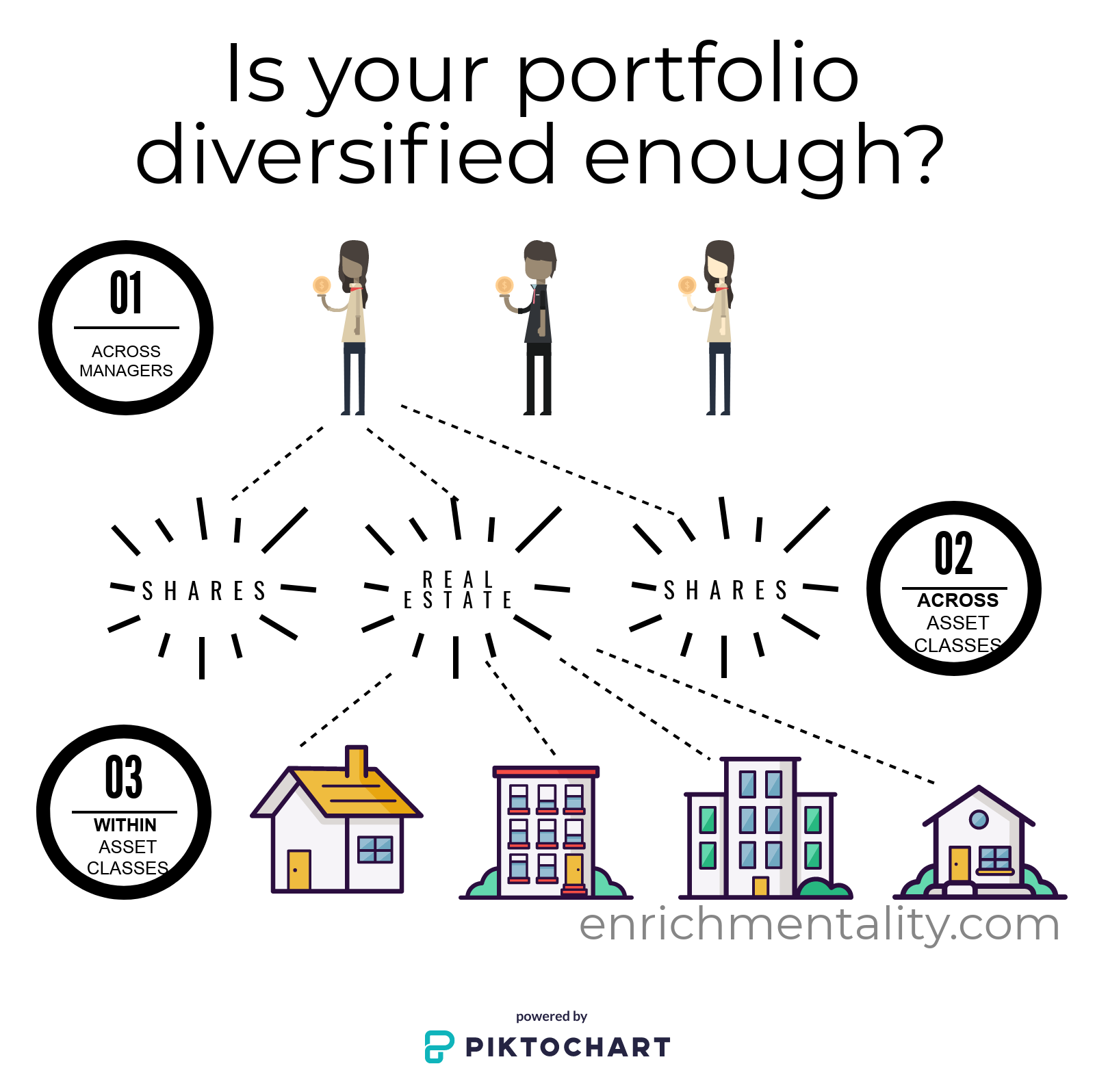 Diversification Infographic