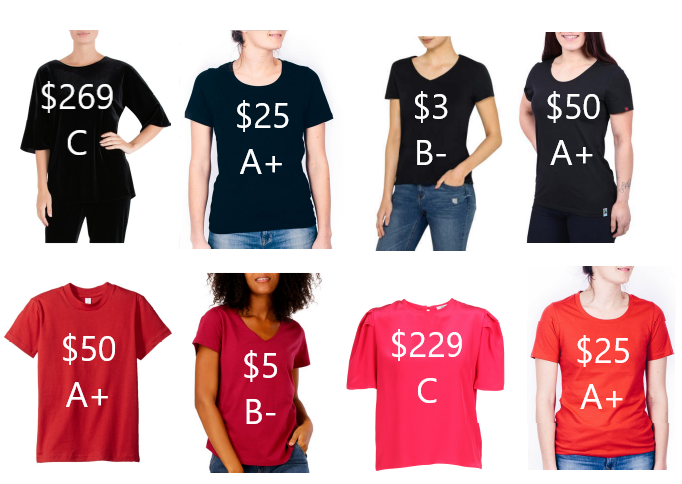 The answers: $269, C; $25, A+, $3, B-; $50, A+; $50, A+, $5 B-, $229, C; $25, A+.